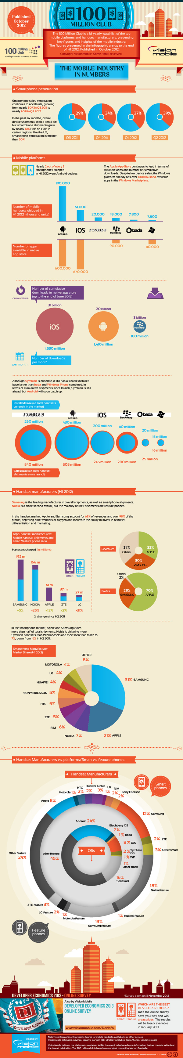 mobile-trends-infographic