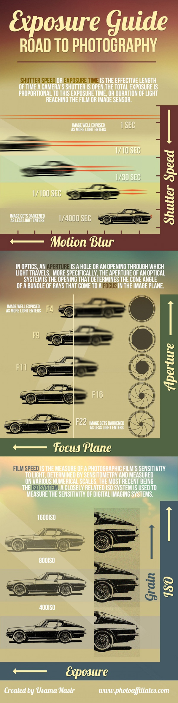 dslr-photography-guide-infographic