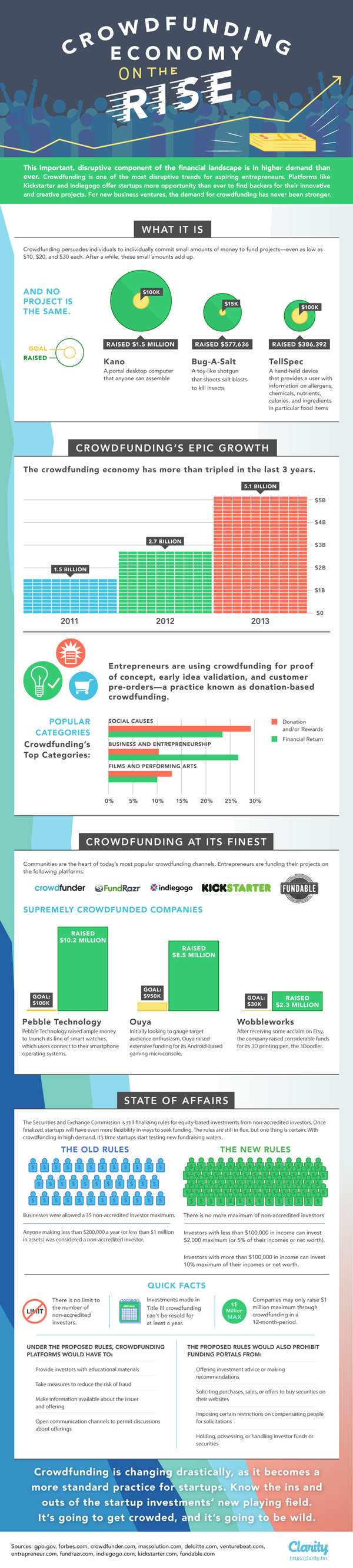 growth-crowdfunding-infographic
