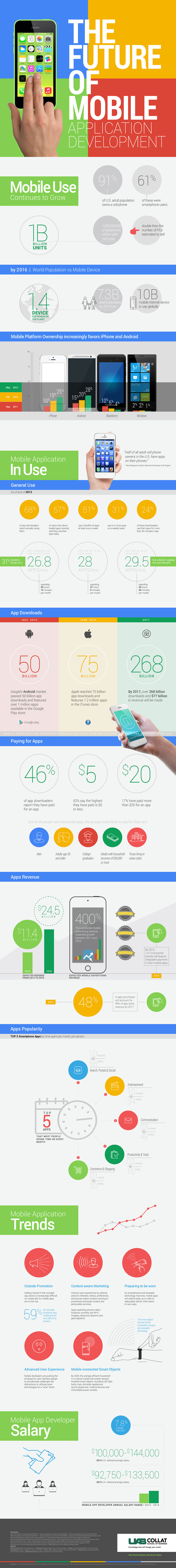 future-mobile-apps-infographic